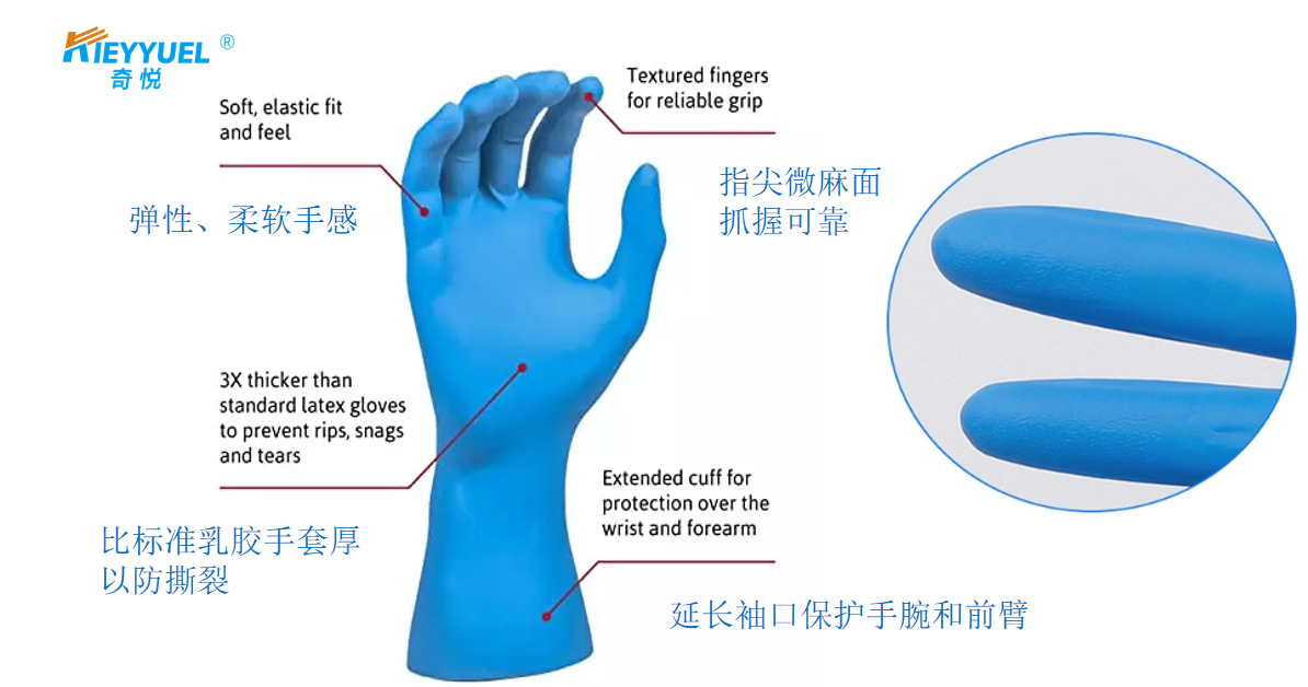 နိုက်ထရီလက်အိတ်တွေကိုတကယ်နားလည်ပါသလား။